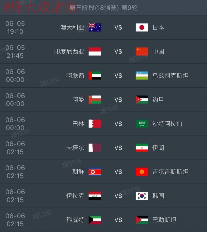 2026世界杯比分预测与分析趋势